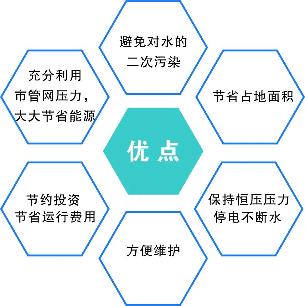 一体化智慧泵房_智慧型一体泵站_智能一体化泵站应用范围