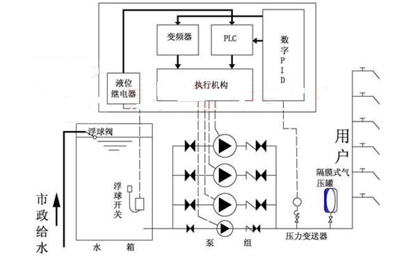 变频恒压供水设备价格_供水变频恒压设备厂家_恒压变频供水设备