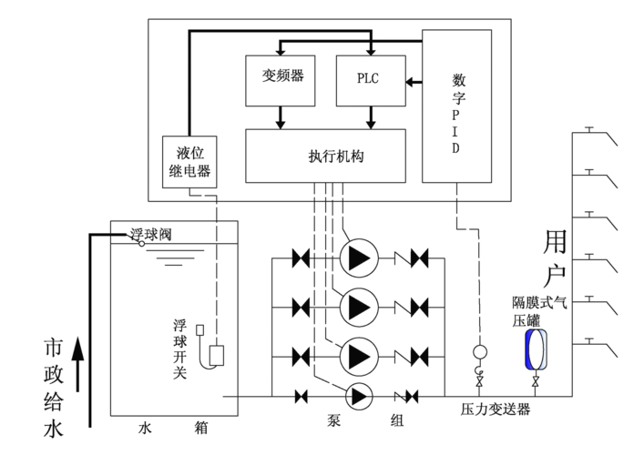 供水变频恒压设备厂家_恒压变频供水设备_变频恒压供水设备价格