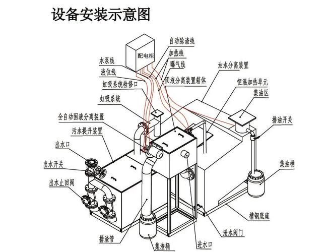 油水分离器_分离器油水界面越高越好吗_分离器油水界面示意图