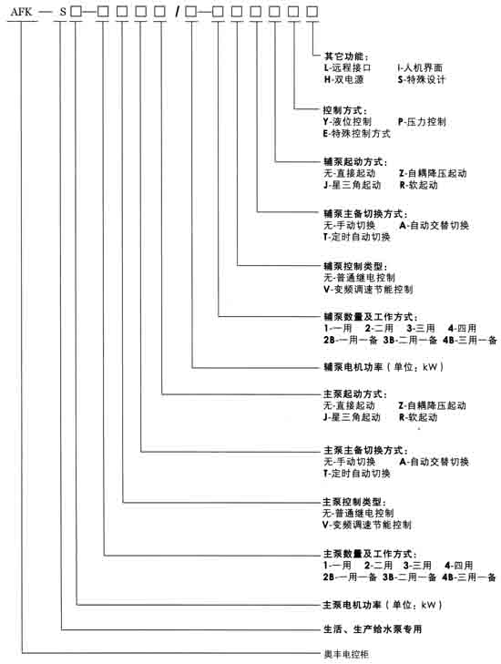 恒压变频供水设备_供水变频恒压设备厂家_恒压变频供水设备视频