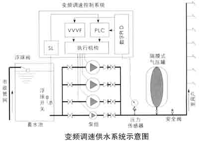 供水变频恒压设备厂家_恒压变频供水设备视频_恒压变频供水设备
