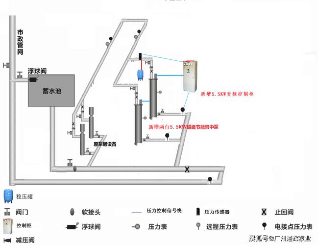 类型直式系列泵房设计规范_直动式溢流阀先导式溢流阀_泵房类型直连式系列
