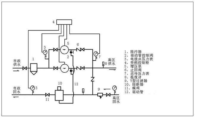 直动式溢流阀先导式溢流阀_类型直式系列泵房设计规范_泵房类型直连式系列