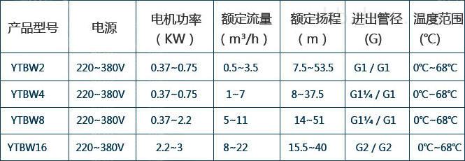 供水变频恒压设备有哪些_供水变频恒压设备原理_恒压变频供水设备