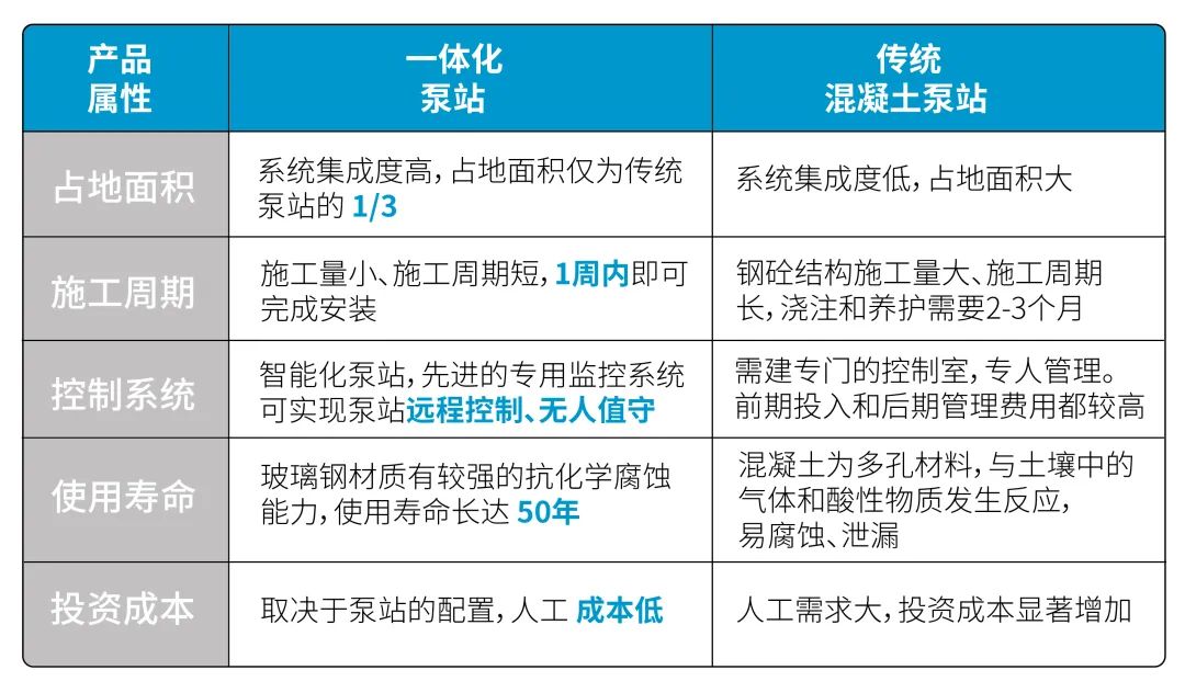 一体化预制泵站如何选型_一体化预制泵站使用说明书_一体化预制泵站