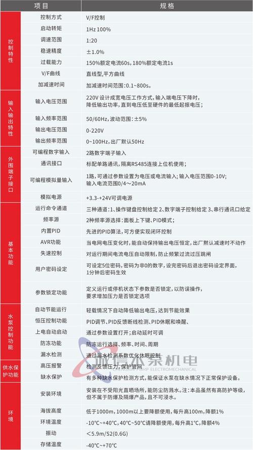 供水变频恒压设备原理_供水变频恒压设备厂家_恒压变频供水设备
