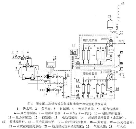 供水系统供水设备_二次供水设备_供水设备的作用