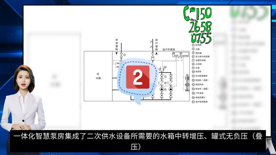 智能一体化泵站内部结构图_智能一体化泵站应用范围_智慧一体化泵房