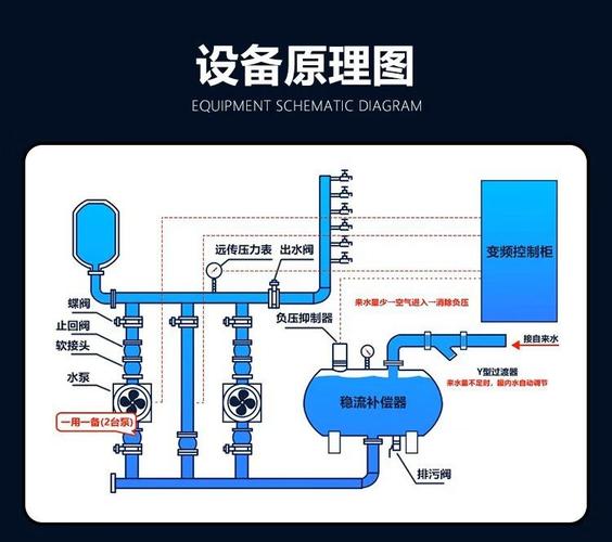 供水变频恒压设备厂家_恒压变频供水设备_恒压变频供水设备视频