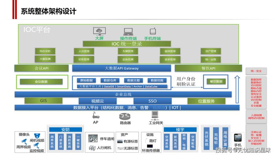 智能控制系统集成_智能控制系统集成有哪些_智能控制系统