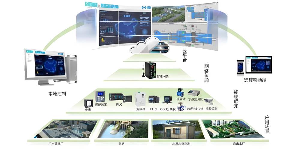智能控制系统_智能控制系统集成有哪些_智能控制系统集成