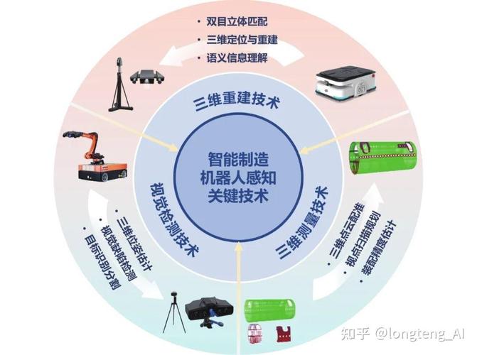 智能控制系统集成有哪些_智能控制系统集成_智能控制系统