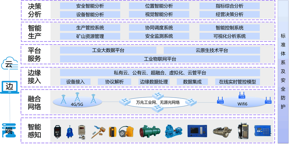 智能控制系统集成有哪些_智能控制系统_智能控制系统集成