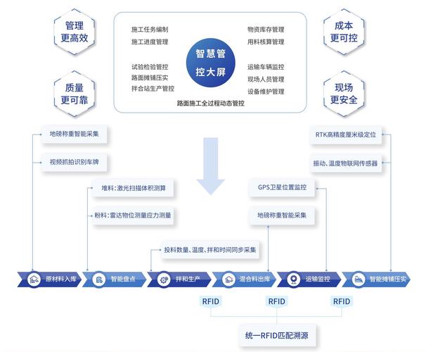 智能控制系统_智能控制系统集成有哪些_智能控制系统集成