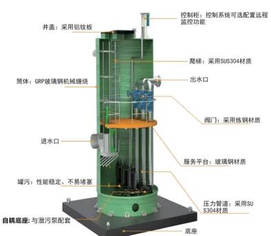 重力式挡土墙泵房设计计算_直动式电磁阀和先导式电磁阀_泵房类型直连式系列