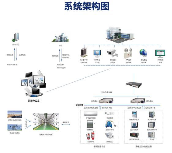 智能控制系统_智能控制系统主要包括_智能控制系统图片