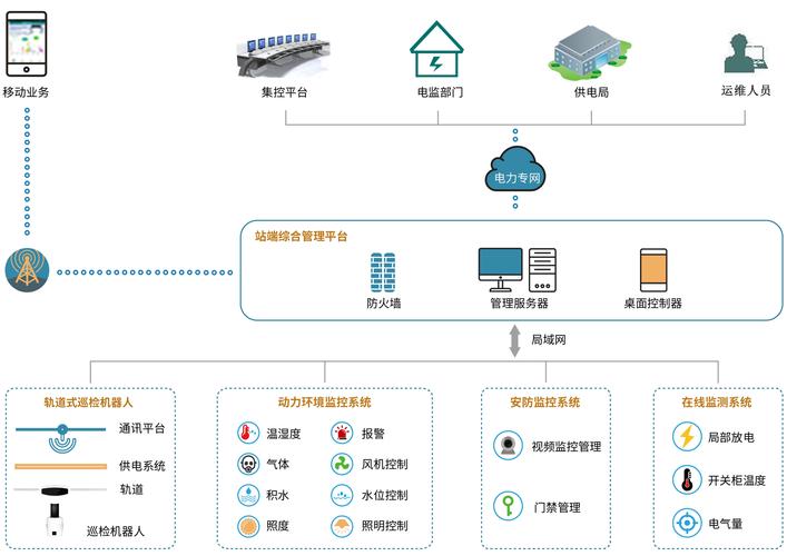 智能控制系统_智能控制系统主要包括_智能控制系统图片
