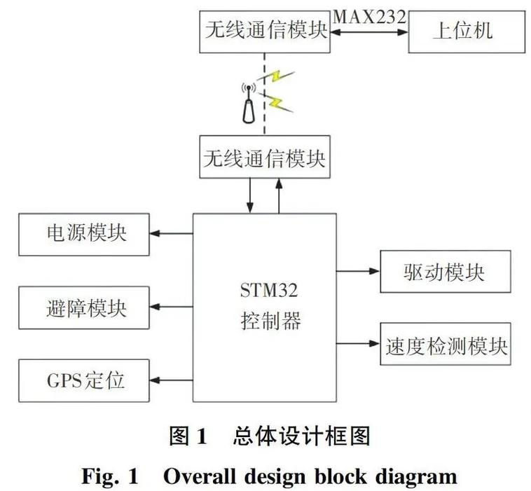 智能控制系统_智能控制系统集成有哪些_智慧大棚智能控制系统