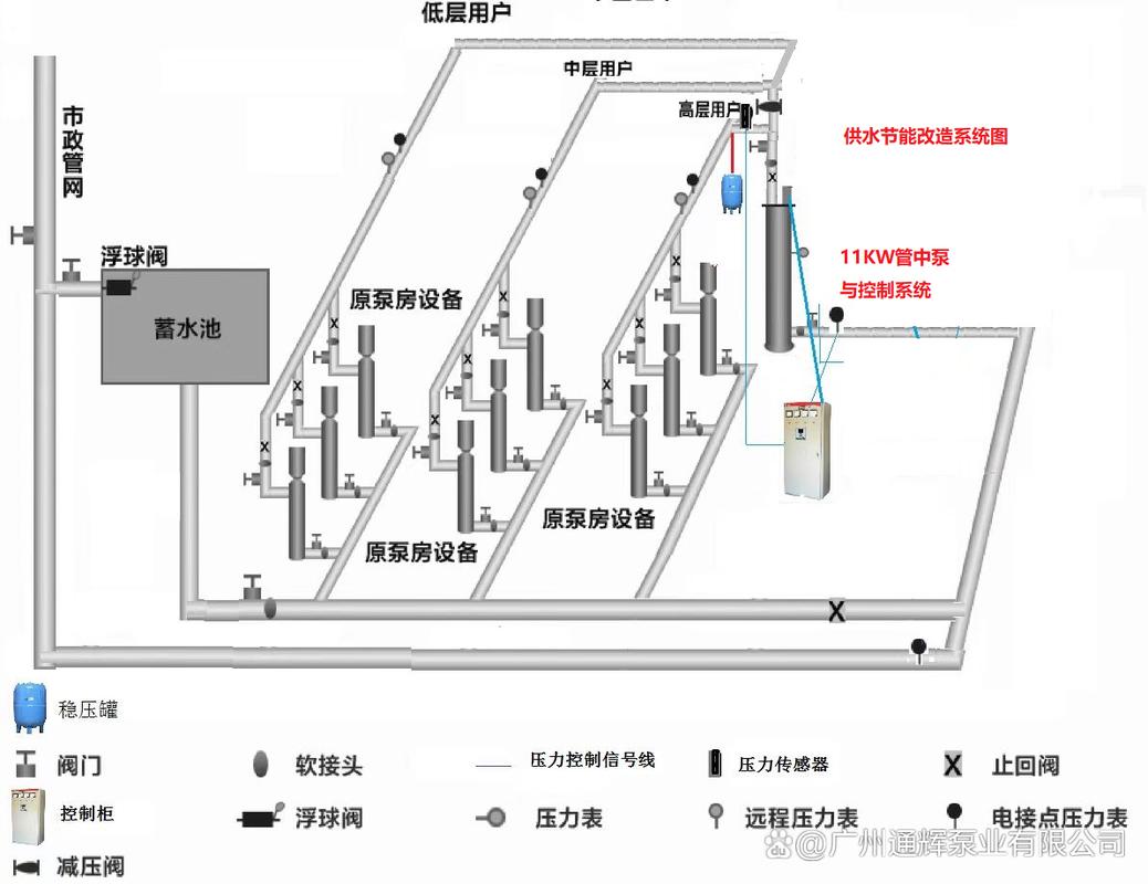 供水设备指什么_供水设备操作规程_二次供水设备