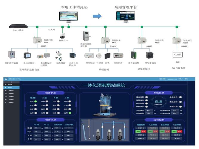 智慧泵房发展趋势_标准化智慧泵房_智慧泵房方案