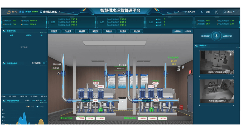 智慧泵房发展趋势_标准化智慧泵房_智慧化泵房标准规范新