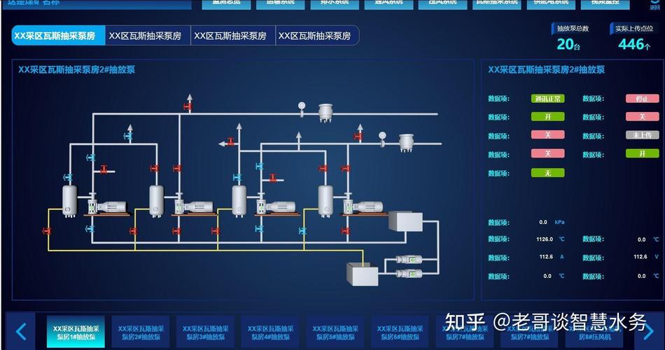 智慧化泵房标准规范新_标准化智慧泵房_智慧泵房发展趋势
