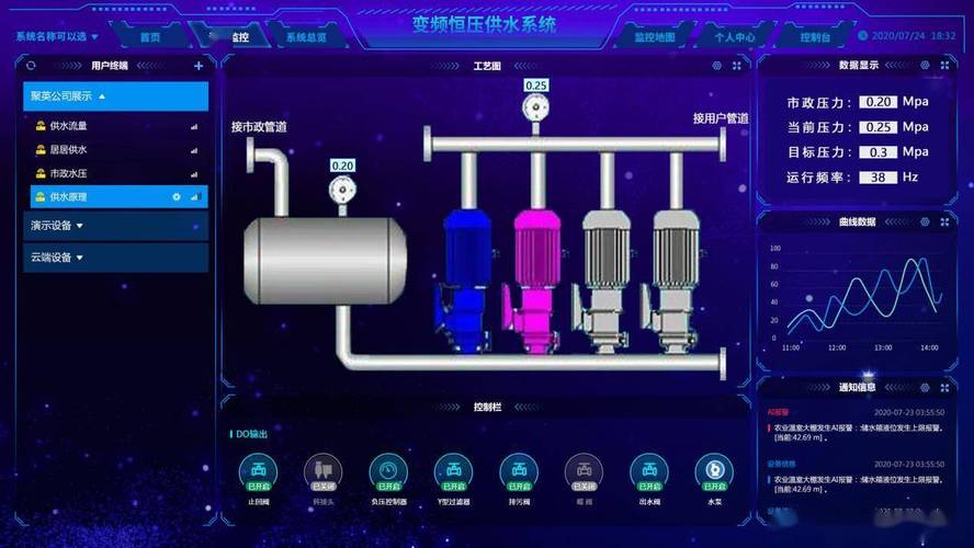 一体化智慧泵房视频_箱泵一体化智慧加压泵站_一体化智能箱式泵站