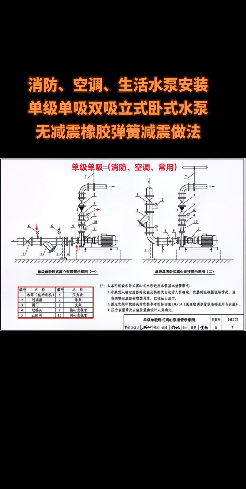 先导式溢流阀直动式溢流阀_泵房类型直连式系列_类型直式系列泵房设计规范