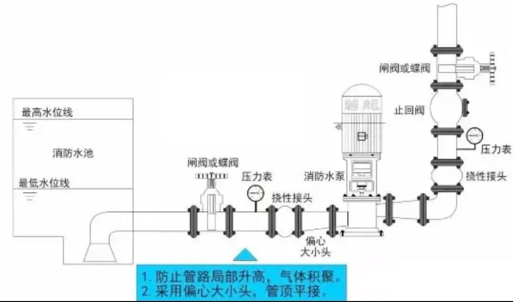 类型直式系列泵房是什么_直动式先导式电磁阀_泵房类型直连式系列