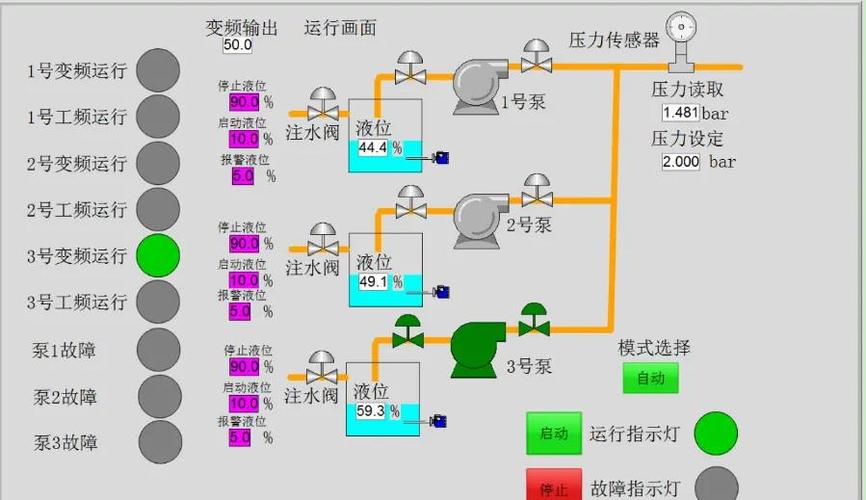 泵房类型直连式系列_类型直式系列泵房是什么_直动式先导式电磁阀