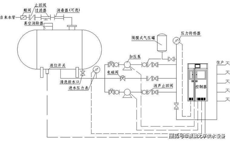 智能型管网叠压变频供水系统_管网叠压变频供水设备_变频供水和叠压供水怎么区分
