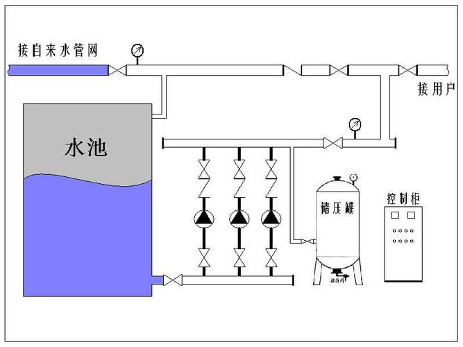 恒压变频供水设备视频_恒压变频供水设备_供水变频恒压设备原理