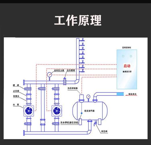 恒压变频供水设备视频_供水变频恒压设备原理_恒压变频供水设备