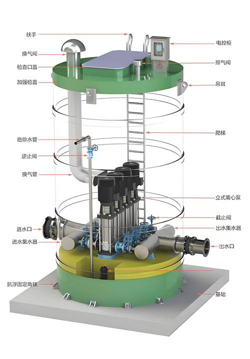 一体化智能泵站集成_智慧集成泵站厂家_可移动智慧集成泵站