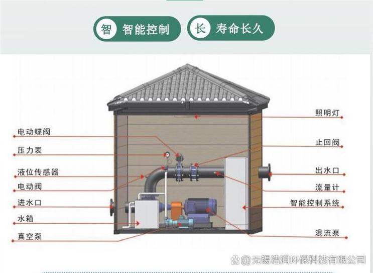 智能一体化泵站内有几个泵_智能一体化泵站内部结构图_智慧一体化泵房