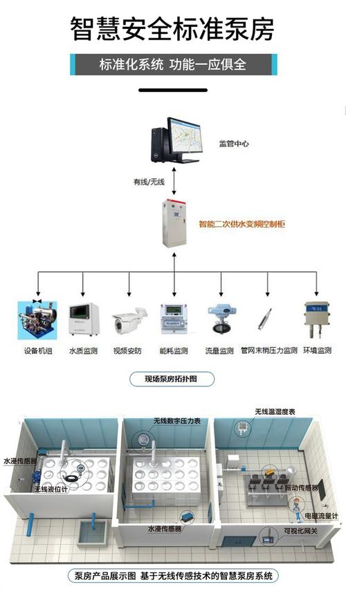 箱泵一体化智慧加压泵站_泵箱一体化怎么安装示意图_箱泵一体化泵站设计规范