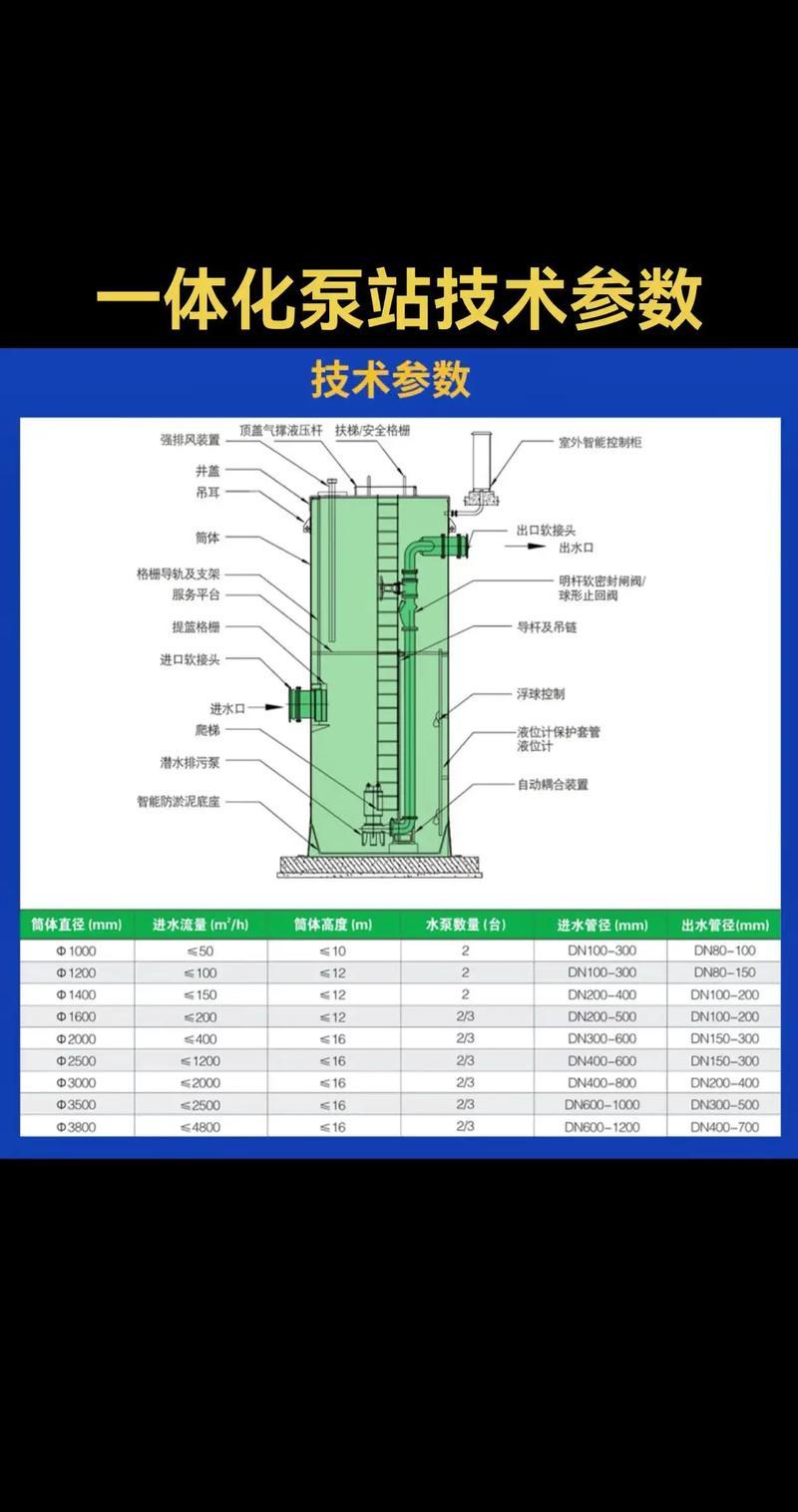 一体化预制泵站工作原理_一体化预制泵站如何选型_一体化预制泵站