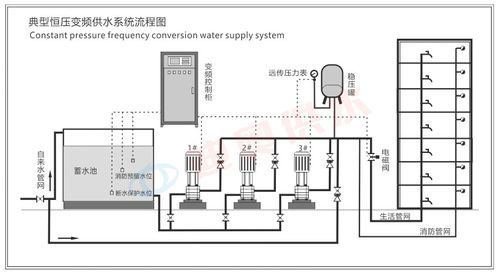 变频恒压供水设备价格_恒压变频供水设备视频_恒压变频供水设备