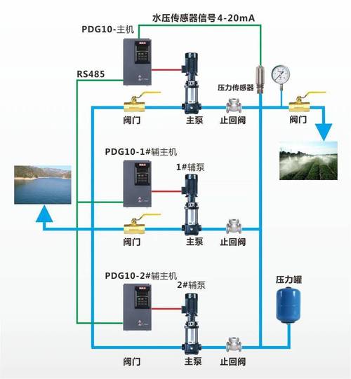 恒压变频供水设备视频_恒压变频供水设备_变频恒压供水设备价格