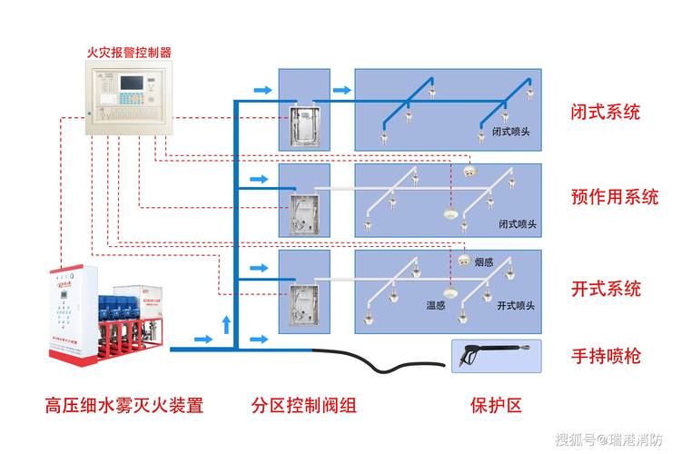 森林消防厂家_森林消防装备器材_森林消防设备