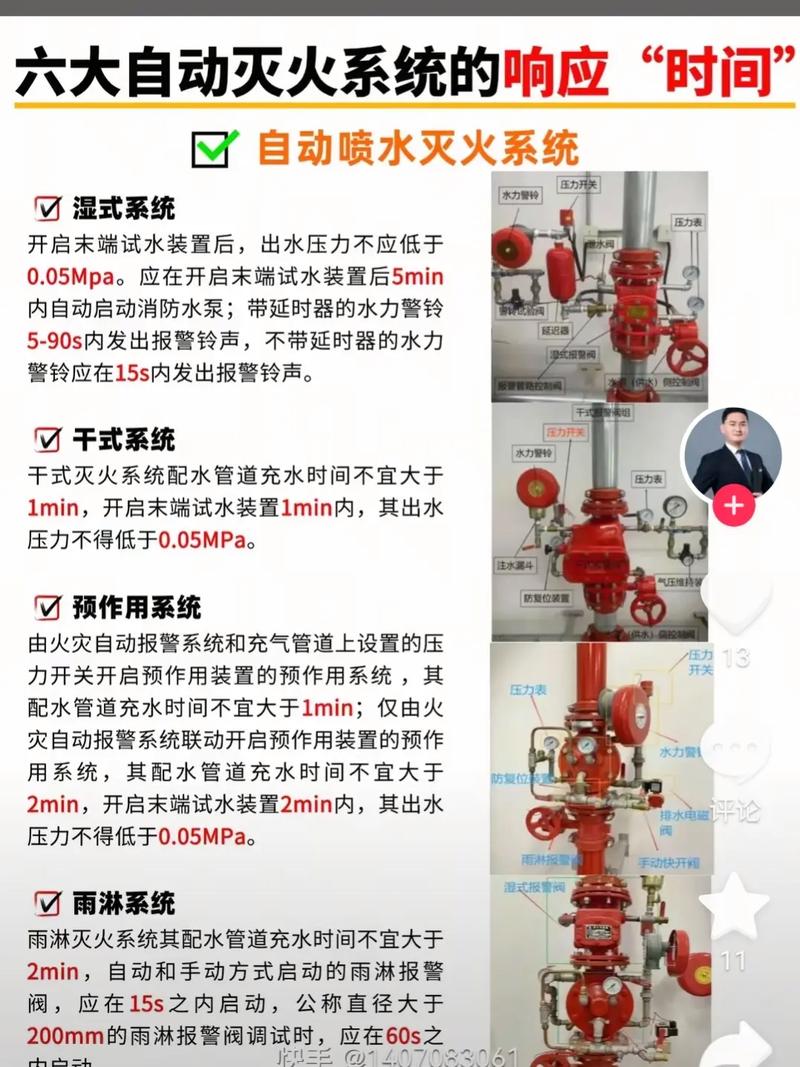 森林消防设备墙_森林消防设备采购_森林消防设备