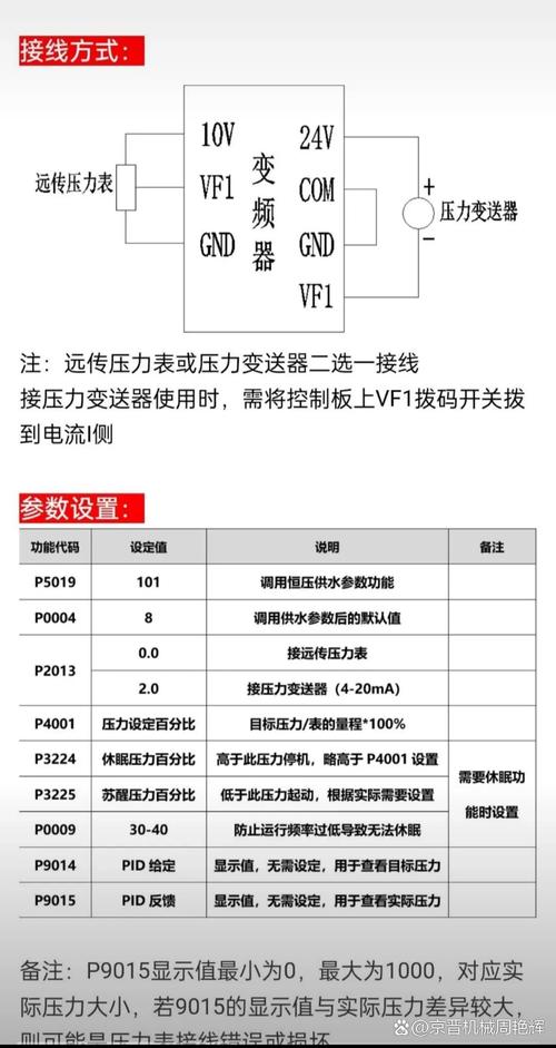 恒压变频供水设备_恒压变频供水设备视频_供水变频恒压设备有哪些