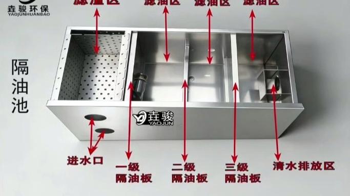 油水分离器_分离器油水界面_油水分离器里面的油怎么处理