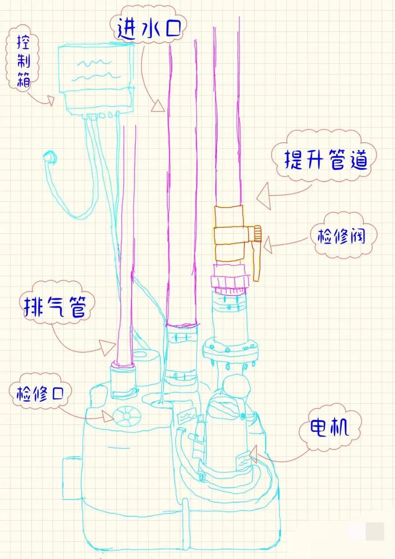 污水设备提升措施_污水设备提升方案_污水提升设备